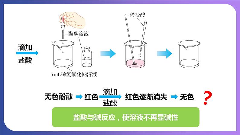 10.2 酸和碱的中和反应 第1课时  中和反应 课件---2023-2024学年九年级化学人教版下册08