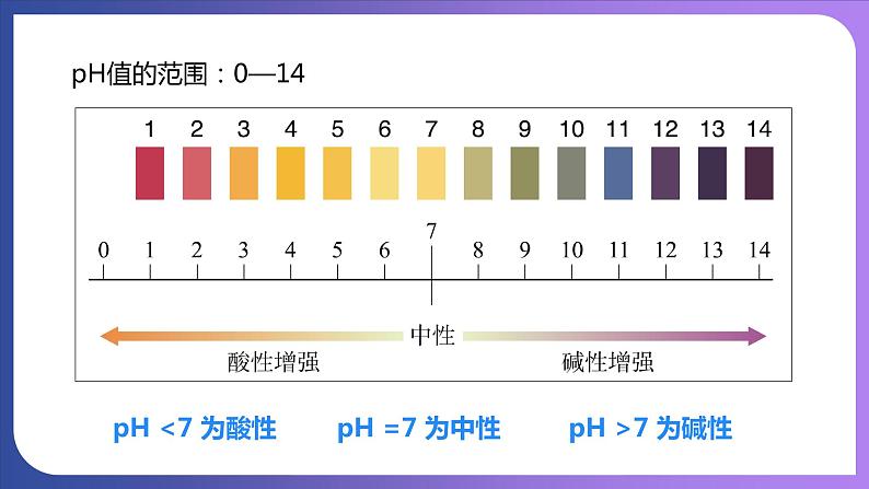 10.2 酸和碱的中和反应 第2课时  溶液酸碱度的表示法——pH 课件---2023-2024学年九年级化学人教版下册08