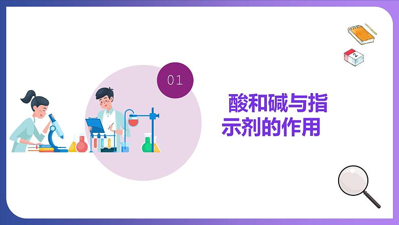 第十单元 酸和碱 实验活动六  酸、碱的化学性质 课件---2023-2024学年九年级化学人教版下册06