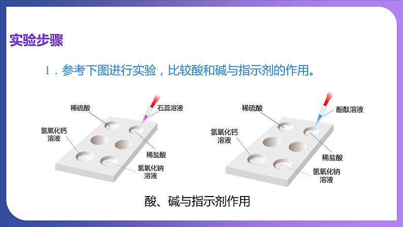第十单元 酸和碱 实验活动六  酸、碱的化学性质 课件---2023-2024学年九年级化学人教版下册07