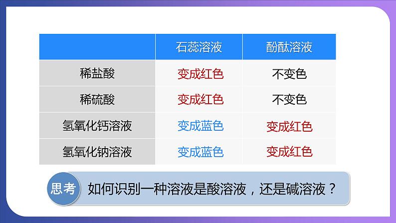 第十单元 酸和碱 实验活动六  酸、碱的化学性质 课件---2023-2024学年九年级化学人教版下册08