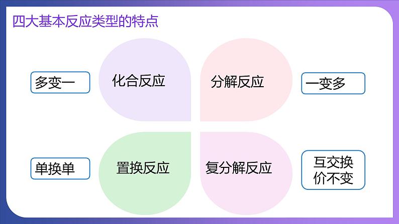 11.1 生活中常见的盐 第2课时  复分解反应 课件---2023-2024学年九年级化学人教版下册06