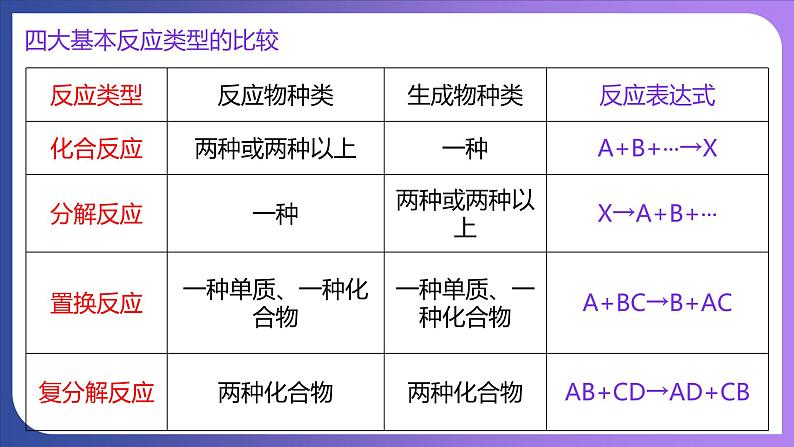 11.1 生活中常见的盐 第2课时  复分解反应 课件---2023-2024学年九年级化学人教版下册07