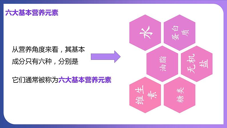 12.1 人类重要的营养物质 课件---2023-2024学年九年级化学人教版下册第7页