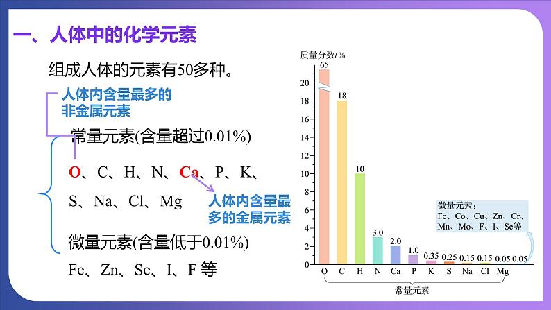 12.2 化学元素与人体健康 课件---2023-2024学年九年级化学人教版下册07