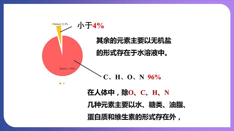 12.2 化学元素与人体健康 课件---2023-2024学年九年级化学人教版下册08