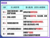 12.3 有机合成材料 课件---2023-2024学年九年级化学人教版下册