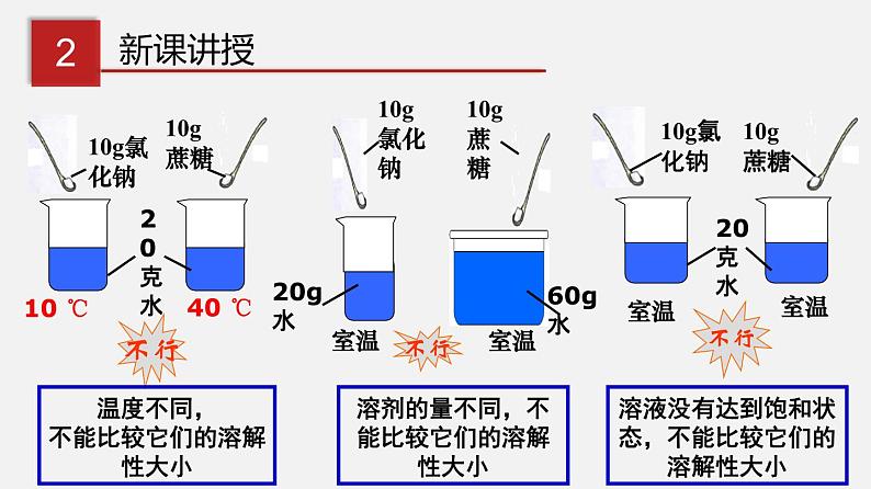 人教版九年级化学下册同步精品课堂 课题9.2 溶解度第2课时（课件原卷+解析）04