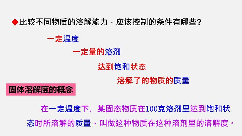 人教版九年级化学下册同步精品课堂 课题9.2 溶解度第2课时（课件原卷+解析）05