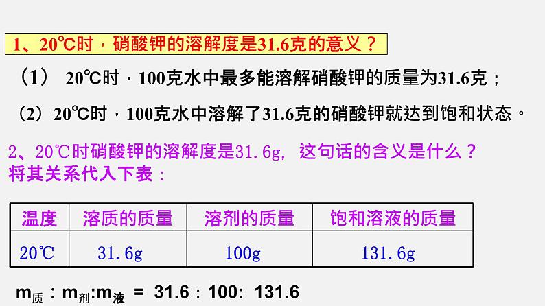 人教版九年级化学下册同步精品课堂 课题9.2 溶解度第2课时（课件原卷+解析）06