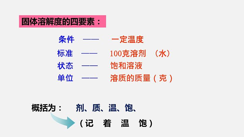 人教版九年级化学下册同步精品课堂 课题9.2 溶解度第2课时（课件原卷+解析）07