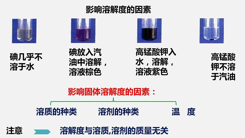 人教版九年级化学下册同步精品课堂 课题9.2 溶解度第2课时（课件原卷+解析）08