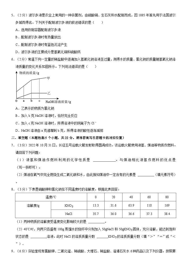 2023年内蒙古包头市中考化学试卷02