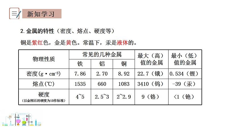 6.1 金属材料的物理特性 课件 科粤版化学九年级下册第6页