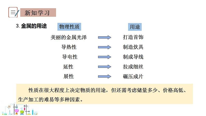 6.1 金属材料的物理特性 课件 科粤版化学九年级下册第8页