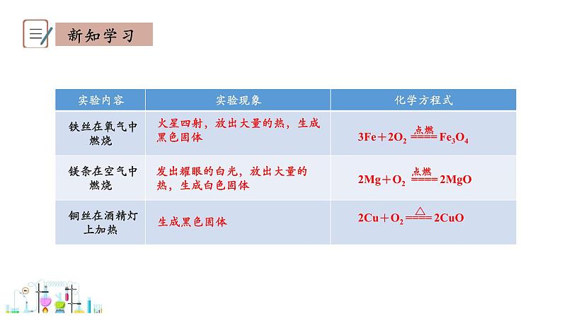 6.2 金属的化学性质 第1课时 课件科粤版化学九年级下册07
