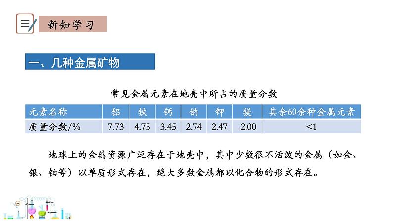 6.3 金属矿物与冶炼 课件 科粤版化学九年级下册第5页