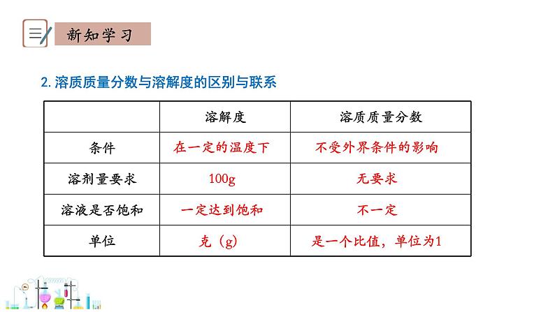 7.3 溶液浓稀的表示 第1课时 课件科粤版化学九年级下册08