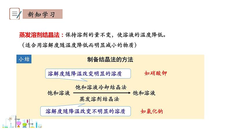 7.4 结晶现象 课件科粤版化学九年级下册07