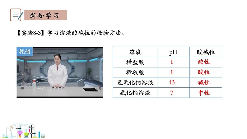 8.1 溶液的酸碱性 第2课时 课件 科粤版化学九年级下册07