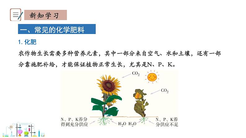 8.5 化学肥料 课件科粤版化学九年级下册04