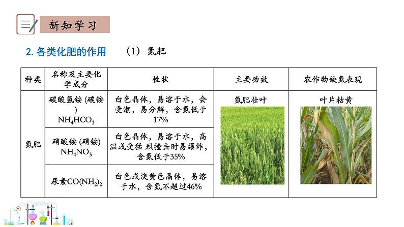 8.5 化学肥料 课件科粤版化学九年级下册06