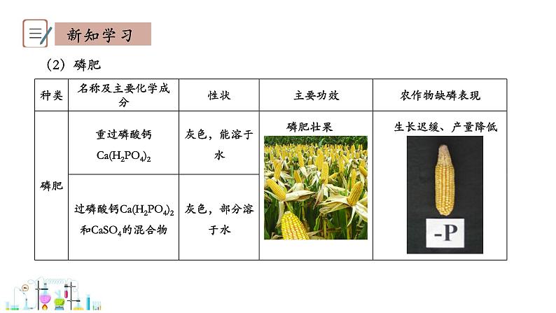 8.5 化学肥料 课件科粤版化学九年级下册07