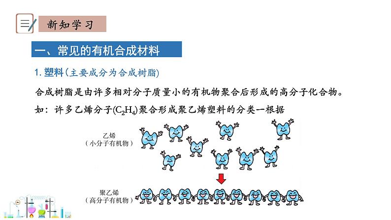 9.2 化学合成材料 第1课时 课件科粤版化学九年级下册04