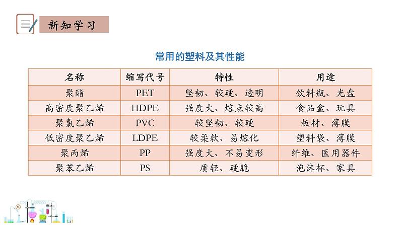 9.2 化学合成材料 第1课时 课件科粤版化学九年级下册07