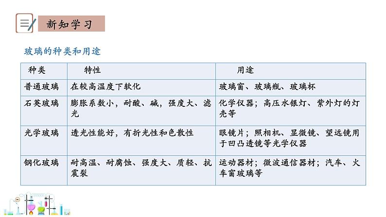 9.2 化学合成材料 第2课时 课件科粤版化学九年级下册08