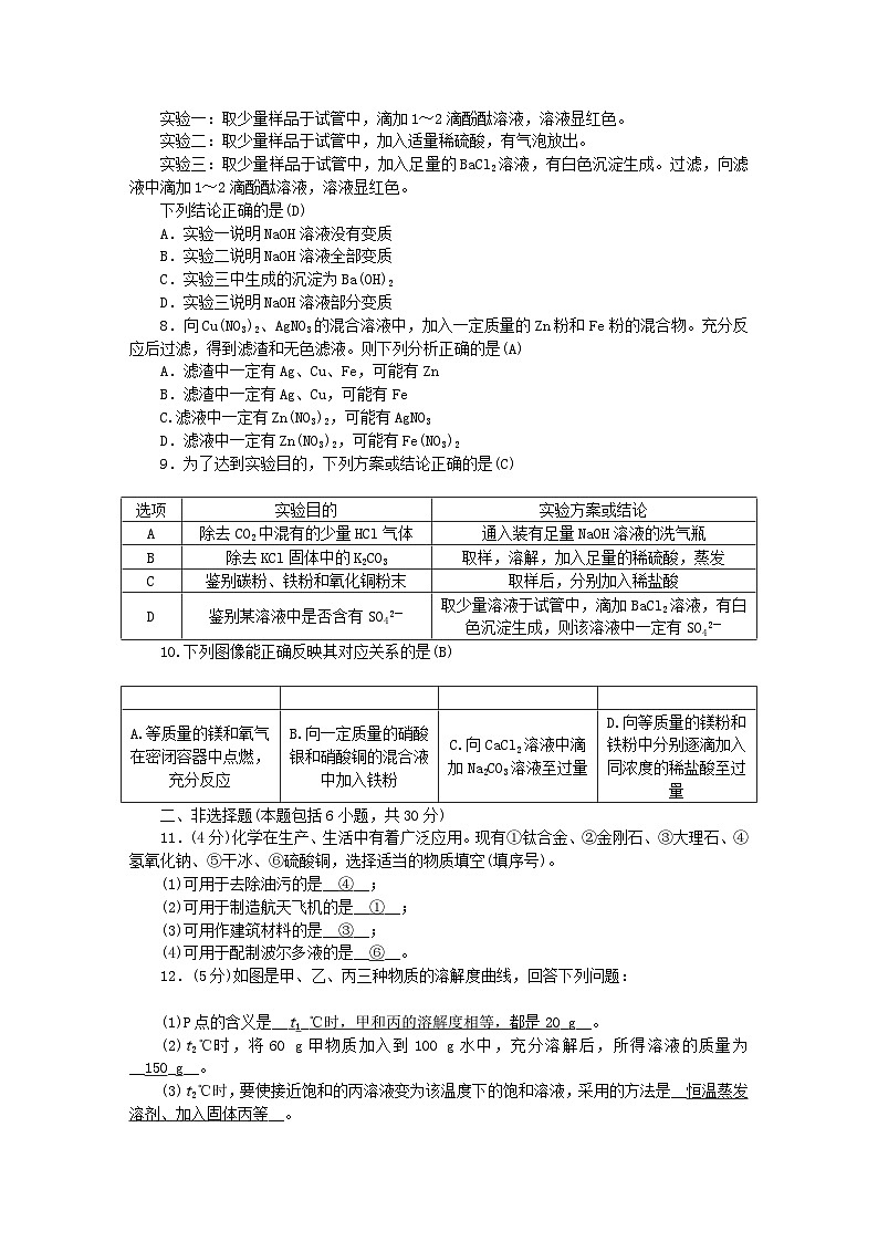 2024九年级化学下学期期末综合素养评价试卷（附答案人教版）02