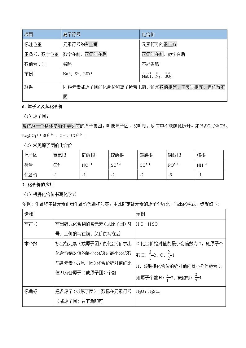 4.4.1 化学式和化合价（含培优竞赛试题）-2024-2025学年九年级化学上册重难点突破（人教版）02