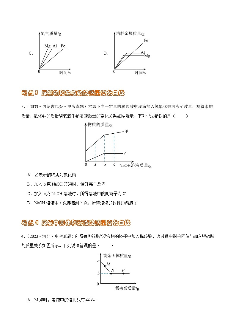 2024年中考化学真题分项汇编（全国通用）专题18 坐标图像题（第02期）（原卷版+解析）02