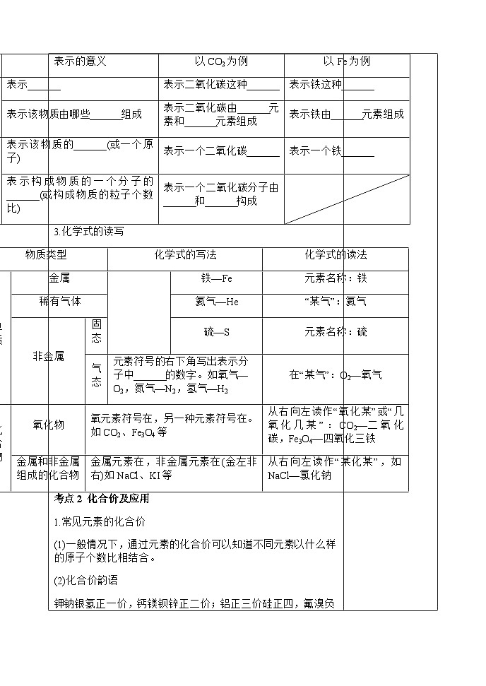 【备战2024年】人教版化学九年级一轮复习化学式化合价复习教案02