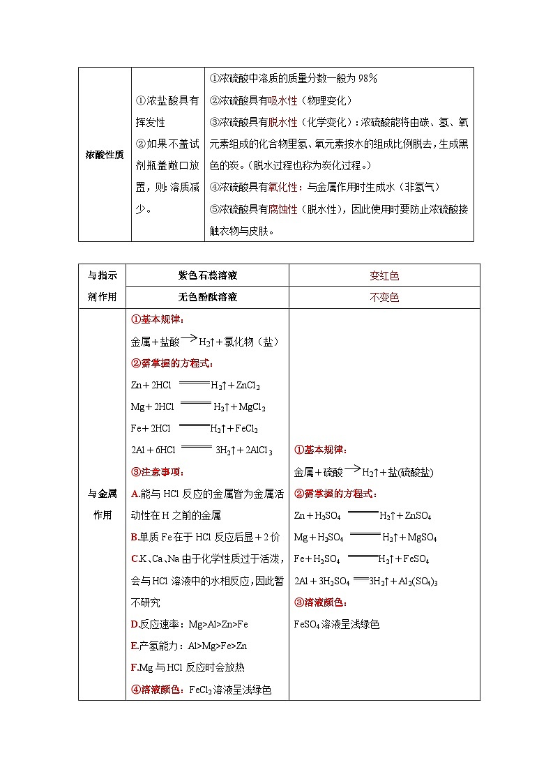 【备战2024中考】一轮复习 初中化学 必备知识点专题03 重要的物质-知识点清单03