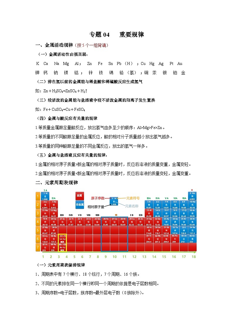 【备战2024中考】一轮复习 初中化学 必备知识点专题04 重要规律-知识点清单第1页