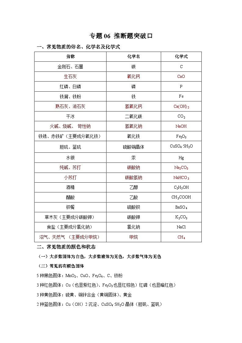 【备战2024中考】一轮复习 初中化学 必备知识点专题06 推断题突破口-知识点清单第1页