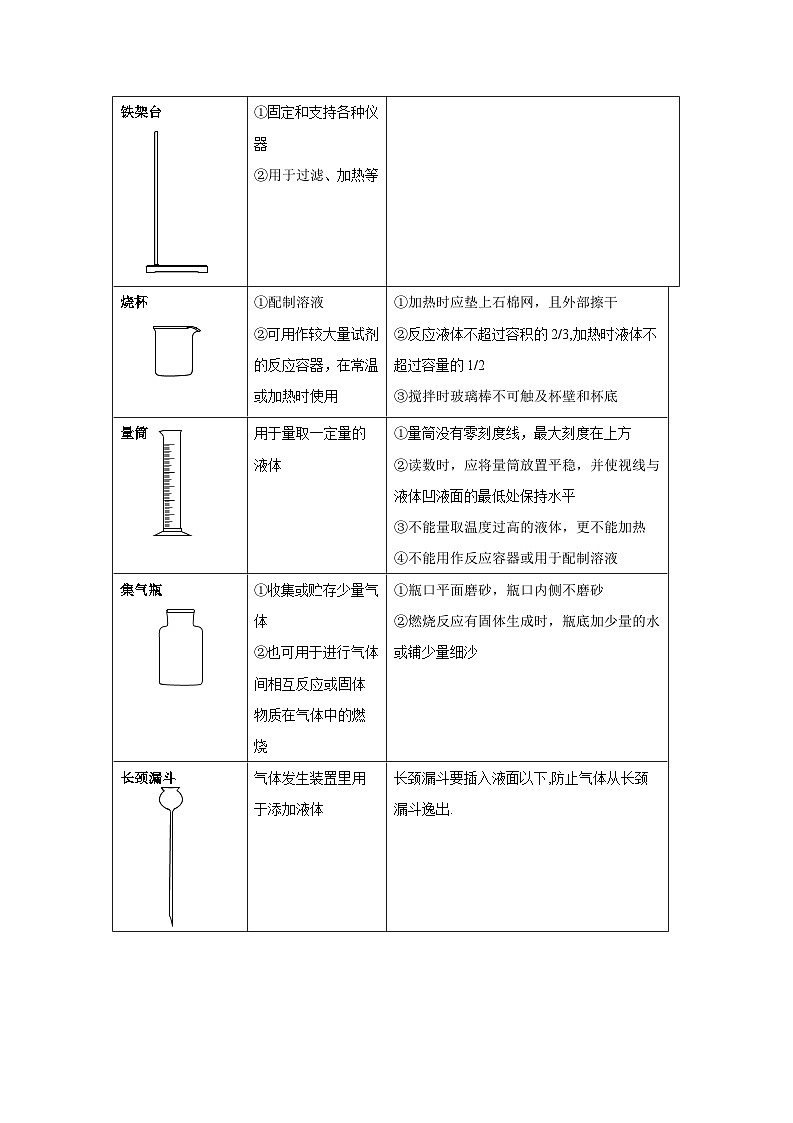 【备战2024中考】一轮复习 初中化学 必备知识点专题08 化学实验-知识点清单第2页