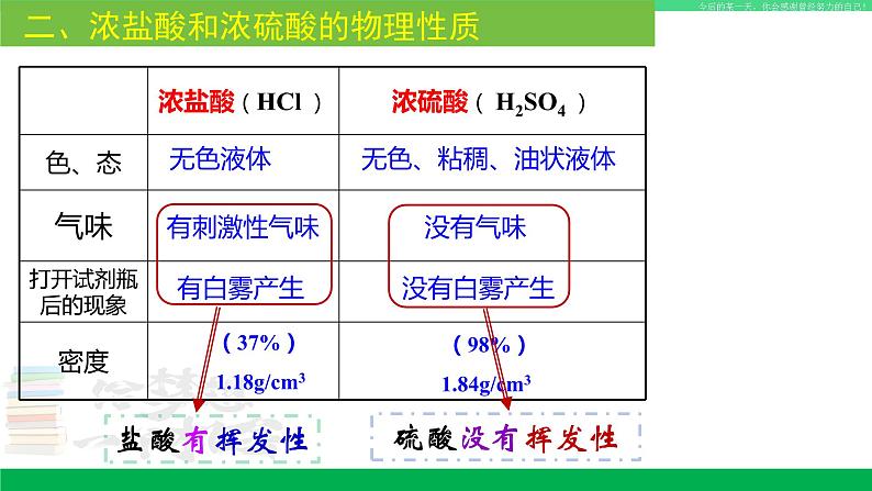 沪教版九年级化学下册同步精品 7.2 常见的酸和碱（第1课时）（课件）第7页