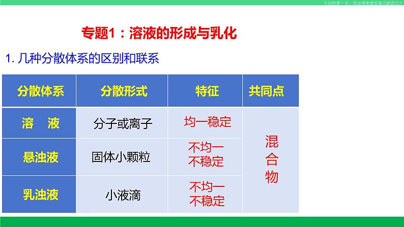 沪教版九年级化学下册同步精品 第6章 溶解现象（复习课件）第3页