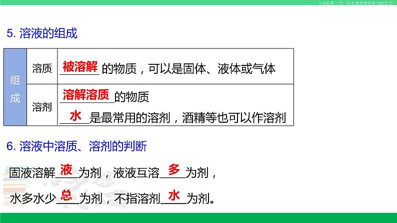 沪教版九年级化学下册同步精品 第6章 溶解现象（复习课件）第7页