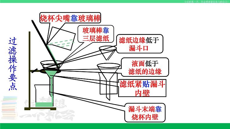 沪教版九年级化学下册同步精品 基础实验6 粗盐的初步提纯（课件）07