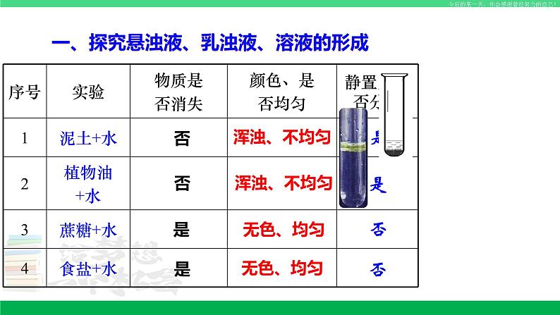 沪教版九年级化学下册同步精品 6.1 物质在水中的分散（第1课时）（课件）第8页