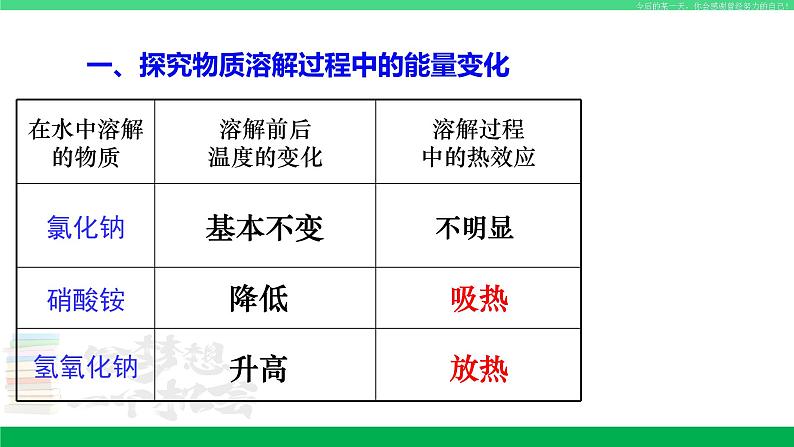 沪教版九年级化学下册同步精品 6.1 物质在水中的分散（第2课时）（课件）第5页