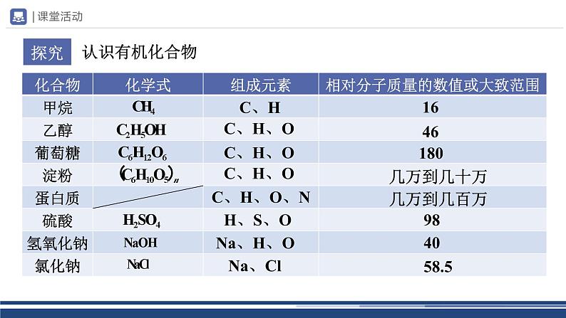 【基于核心素养的教学】课题1 《有机合成材料》课件PPT+教学设计+分层作业05