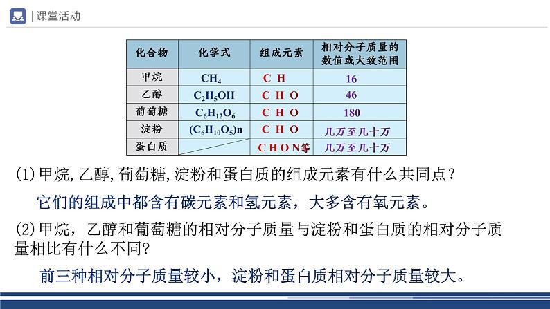 【基于核心素养的教学】课题1 《有机合成材料》课件PPT+教学设计+分层作业06