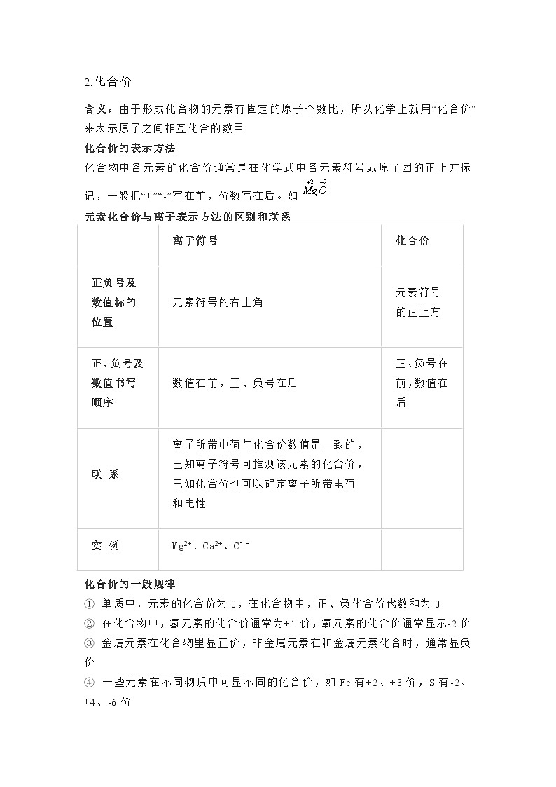 初中化学：“化学式、化合价”必考知识点总结02