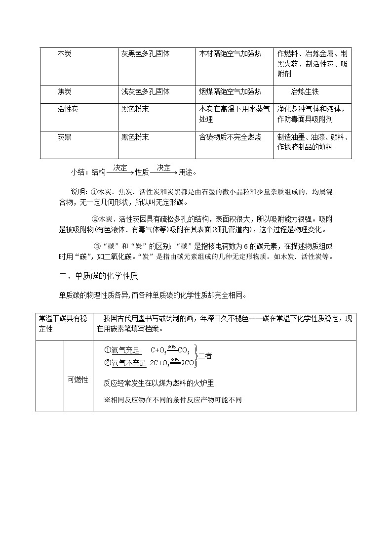 人教版化学九年级上册教案-碳和碳的氧化物第2页