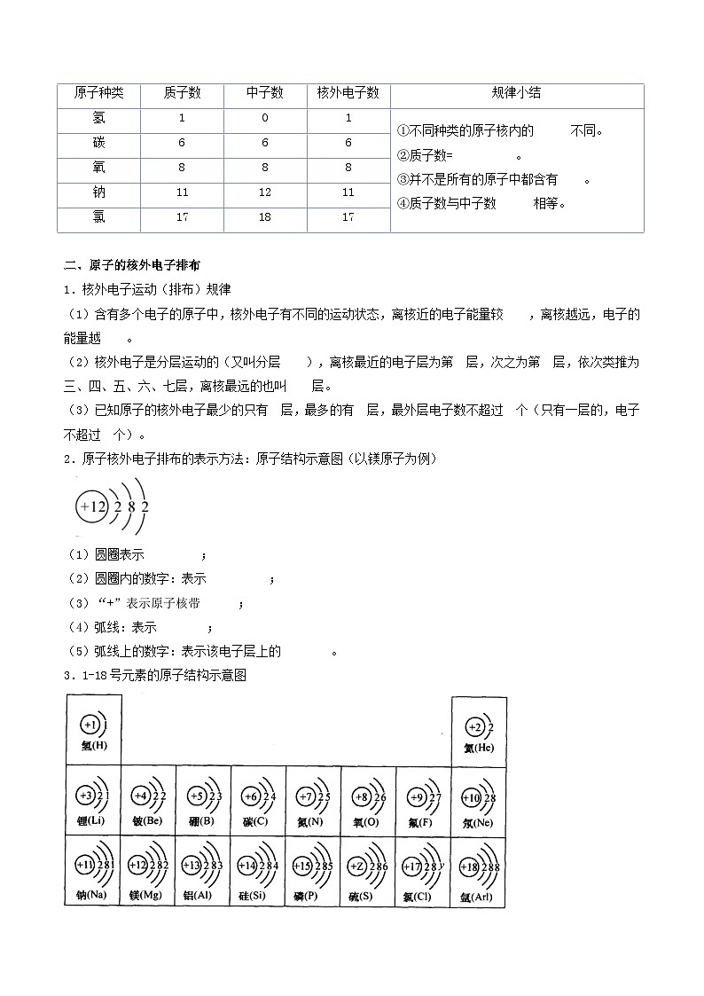 【分层训练】人教版初中化学 九年级上册 第12课 原子的结构02