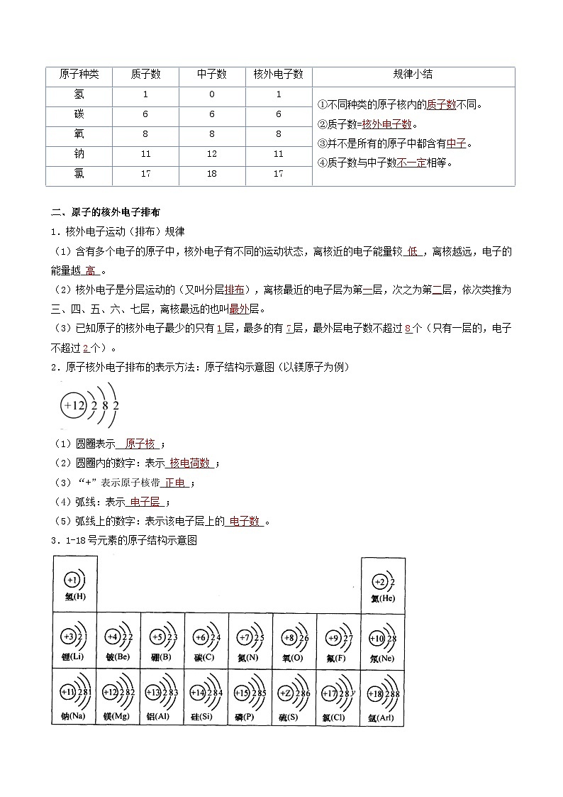 【分层训练】人教版初中化学 九年级上册 第12课 原子的结构02